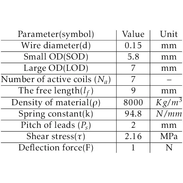 Spring parameter Spring parameter