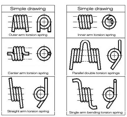 torsion spring drawing torsion spring drawing
