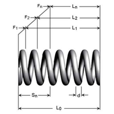 compression springs by size compression springs by size