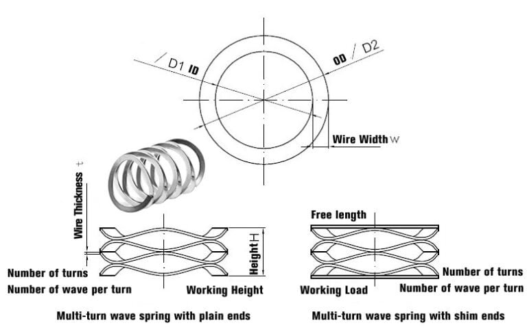 Wave Springs | Quality custom spring manufacturers