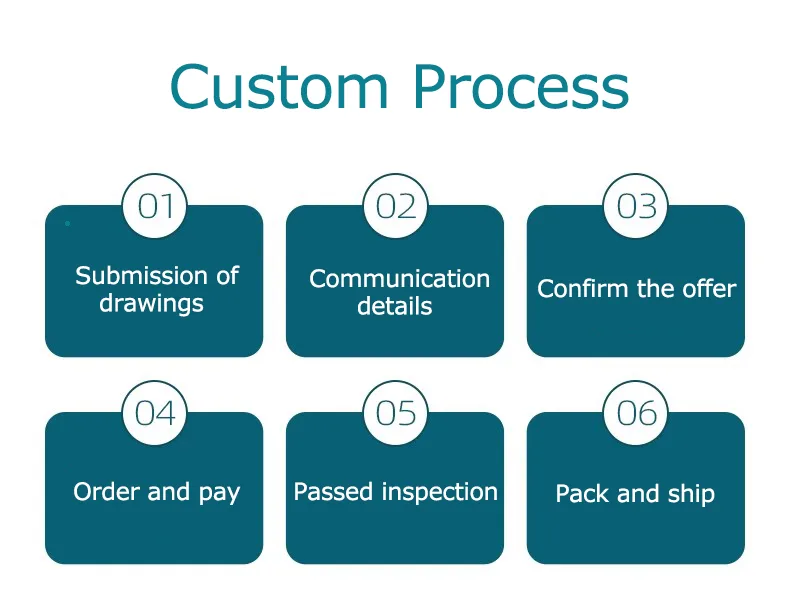 custom process 1 custom process 1