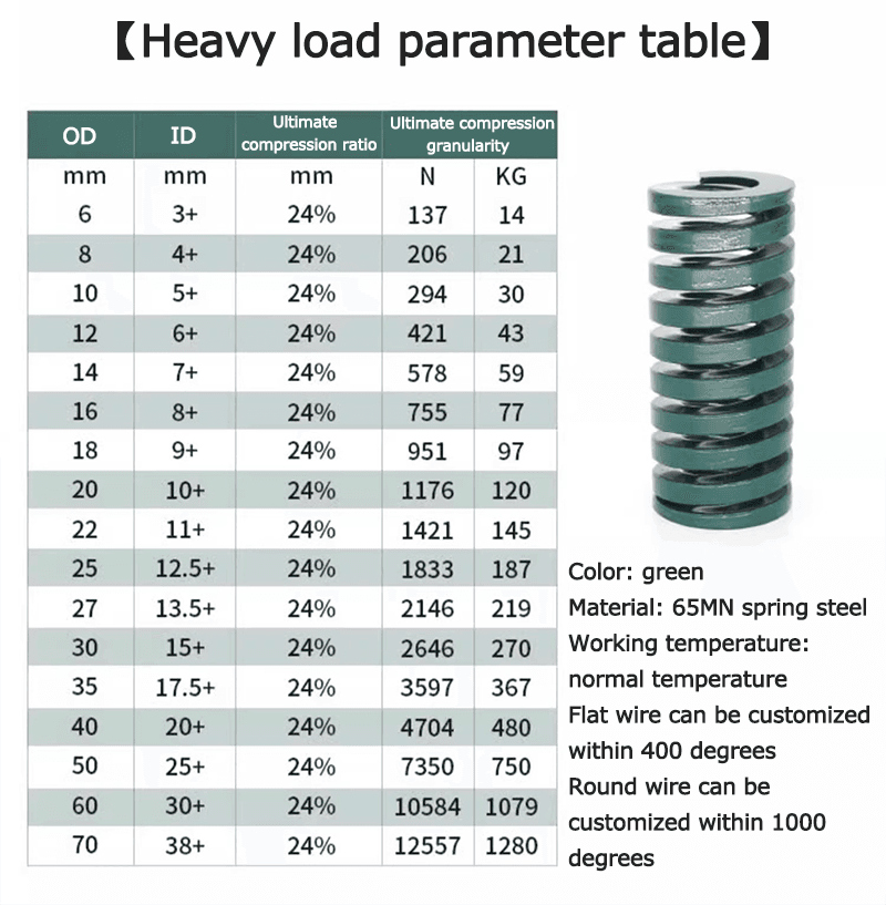 Rectangular flat wire compression mold spring 1 Rectangular flat wire compression mold spring 1